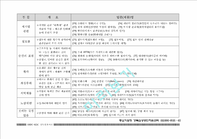 [사업계획서] 일본의 100대 창업 성공 아이템 분석 자료.hwp